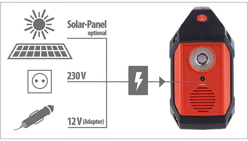 Powerbank aufladbar mit Kfz-Stecker, 200V oder Solar-Panel.